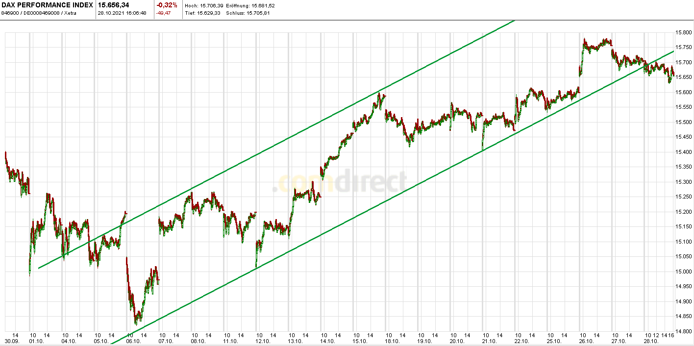 Börse ein Haifischbecken: Trade was du siehst 1281222