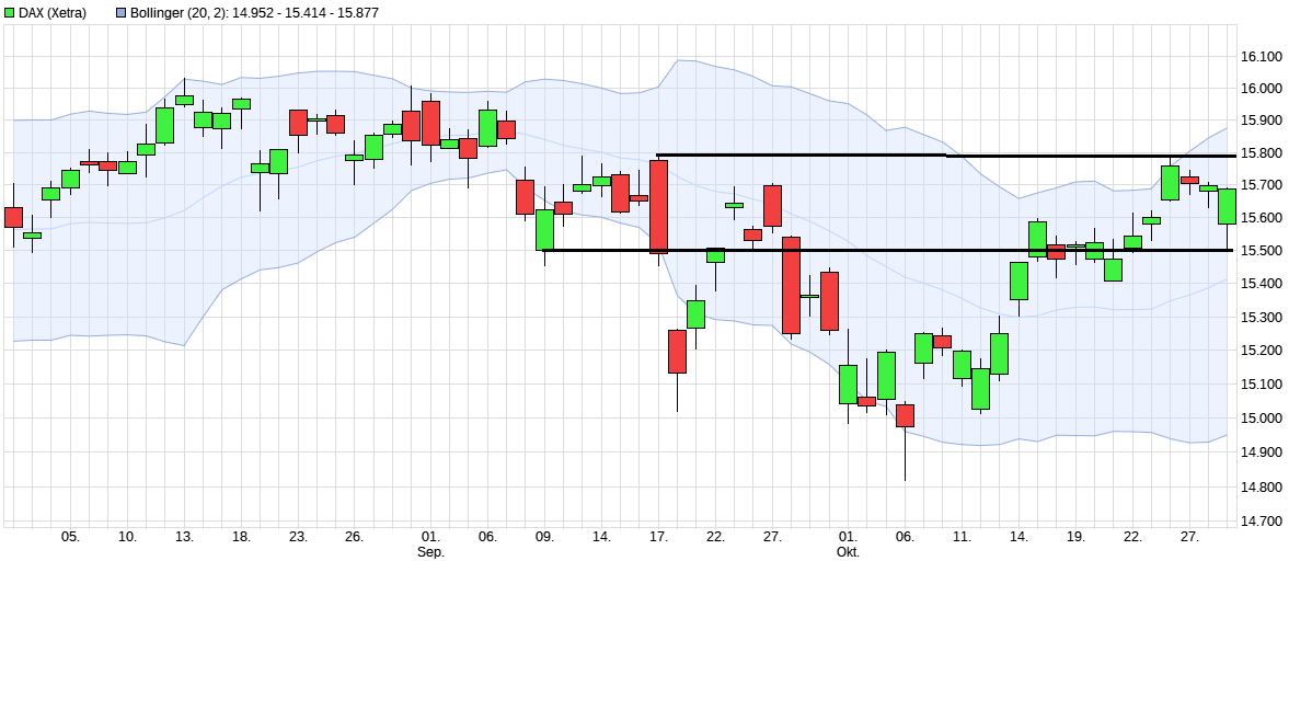Börse ein Haifischbecken: Trade was du siehst 1281653