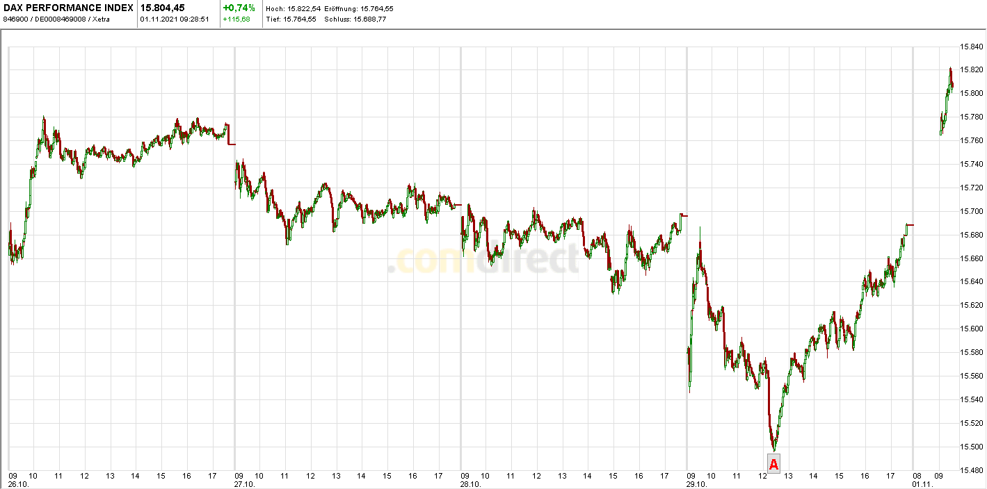 Börse ein Haifischbecken: Trade was du siehst 1281690