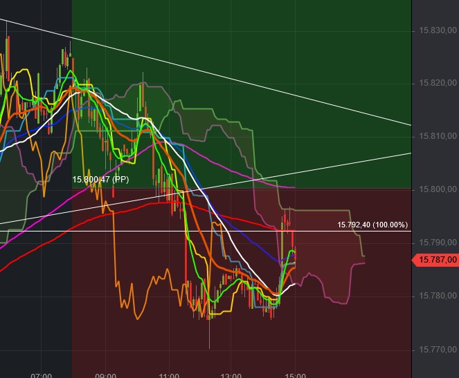 2021 QV-GDAXi-DJ-GOLD-EURUSD- JPY 1281856