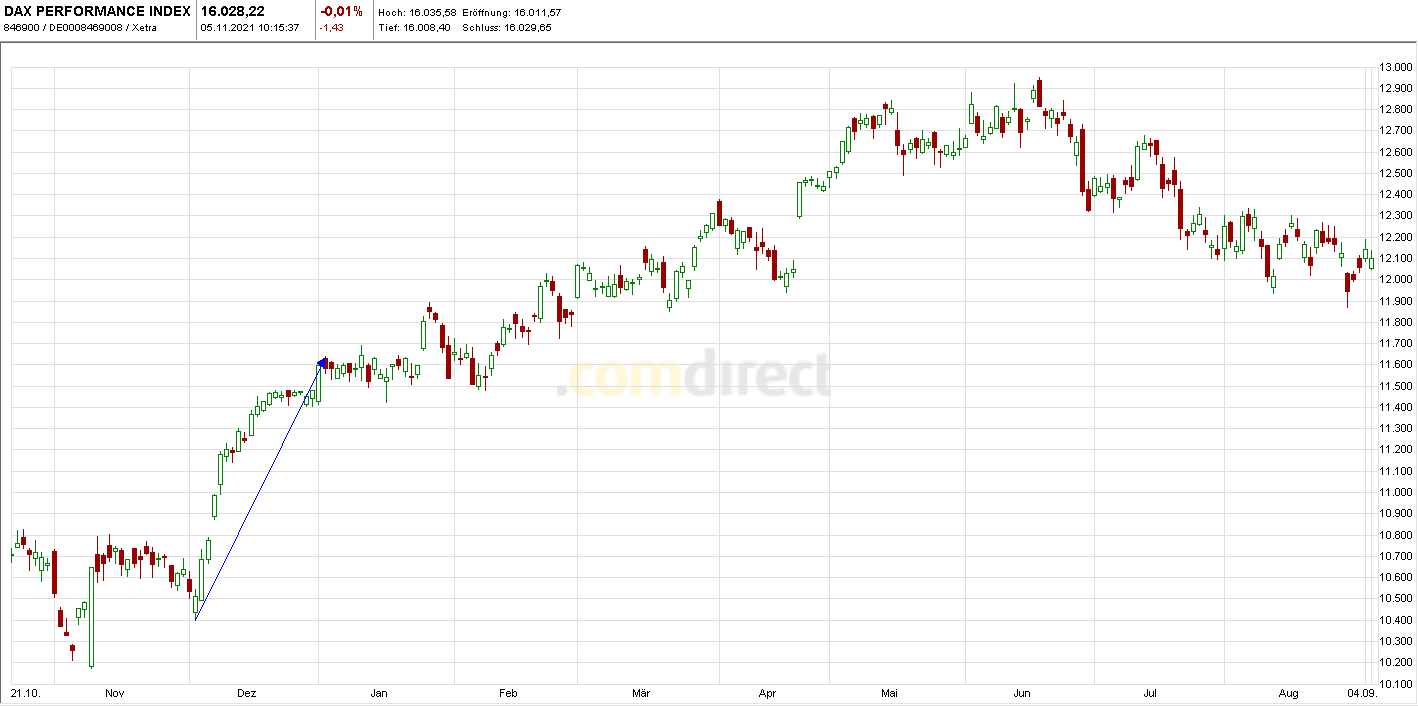 Börse ein Haifischbecken: Trade was du siehst 1282540