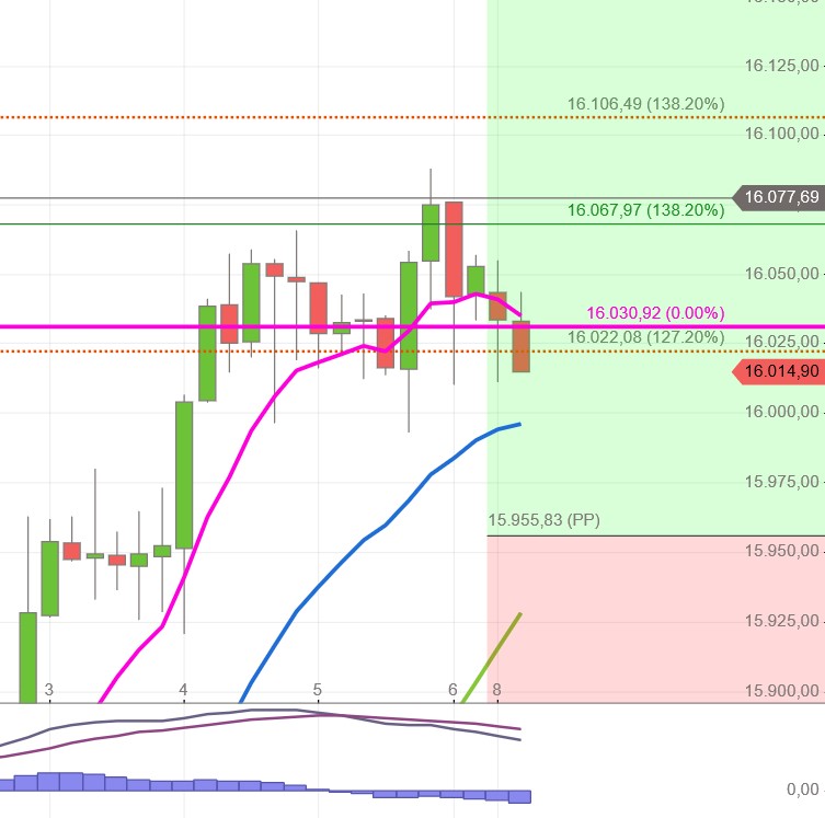 2021 QV-GDAXi-DJ-GOLD-EURUSD- JPY 1282896
