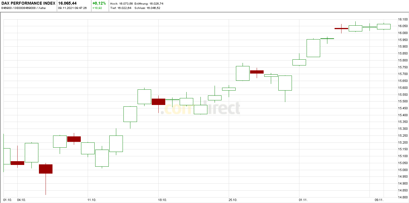 Börse ein Haifischbecken: Trade was du siehst 1283122