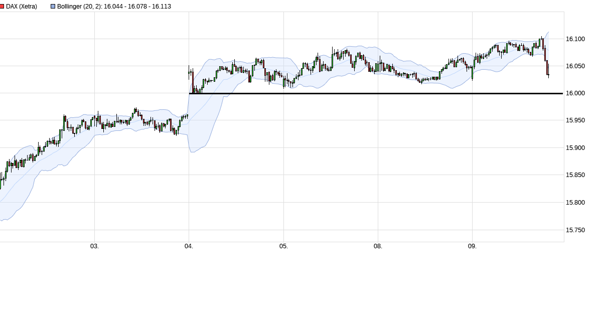 Börse ein Haifischbecken: Trade was du siehst 1283204