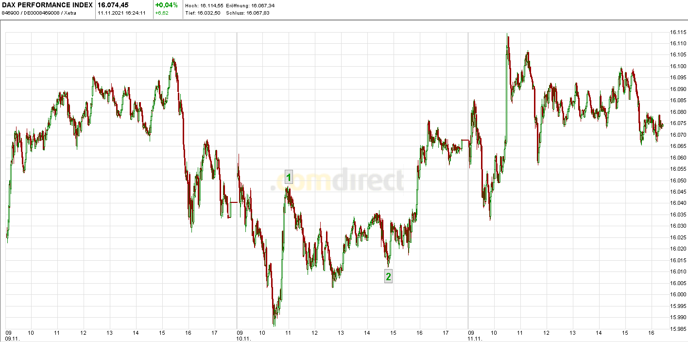 Börse ein Haifischbecken: Trade was du siehst 1283566