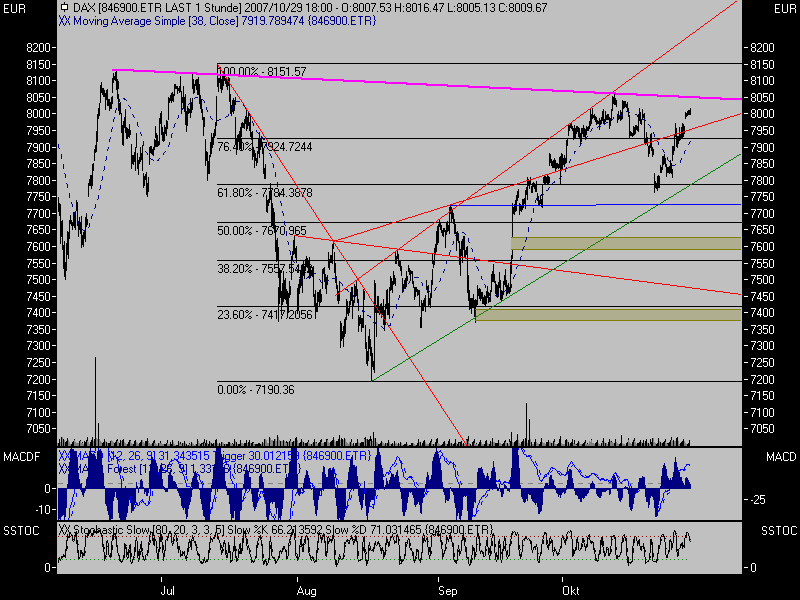 ▶ TagesTradingThread (TTT) 128401