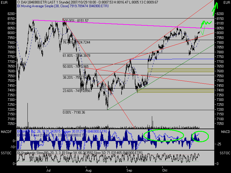 ▶ TagesTradingThread (TTT) 128409