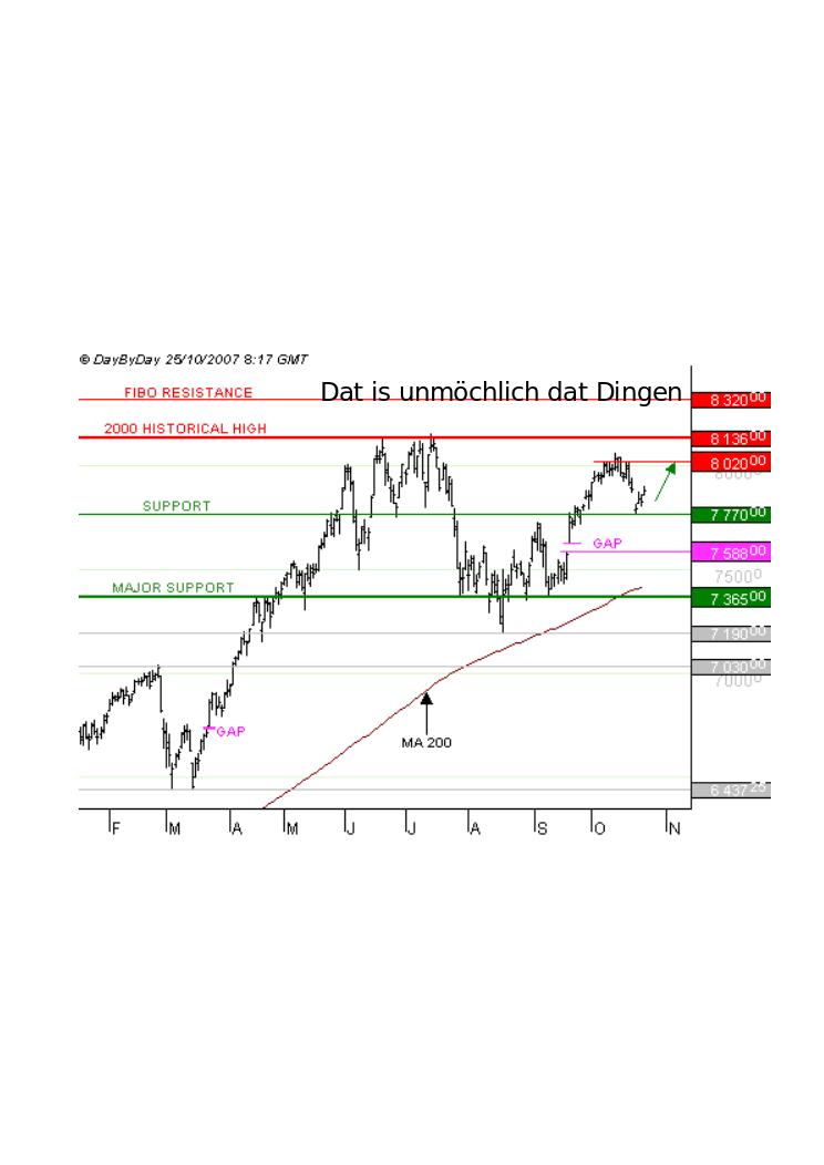 Jetzt kommt die Rally bis 8500 128422