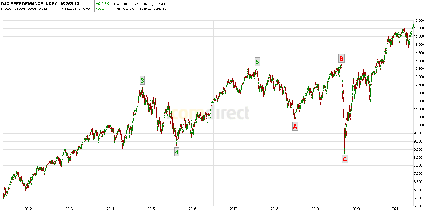 Börse ein Haifischbecken: Trade was du siehst 1284385