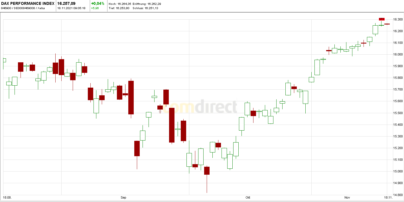Börse ein Haifischbecken: Trade was du siehst 1284505