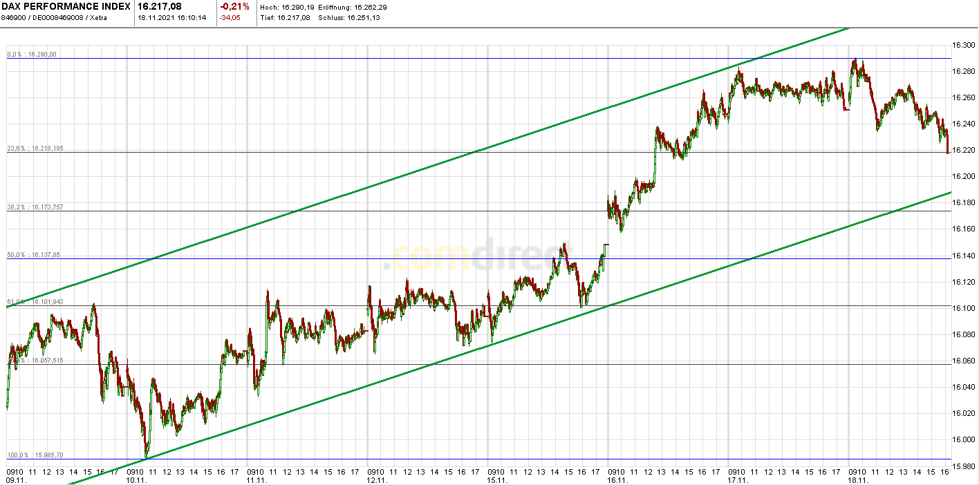 Börse ein Haifischbecken: Trade was du siehst 1284588