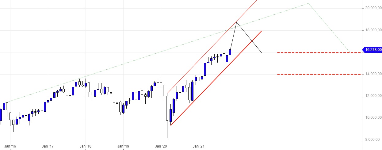 Börse ein Haifischbecken: Trade was du siehst 1284640