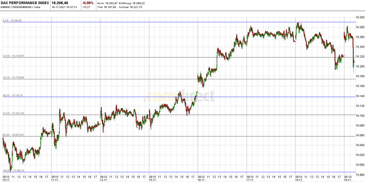 Börse ein Haifischbecken: Trade was du siehst 1284721