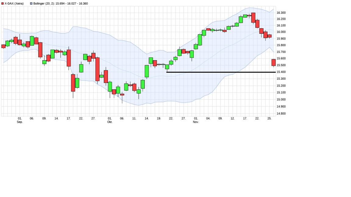 Börse ein Haifischbecken: Trade was du siehst 1285801
