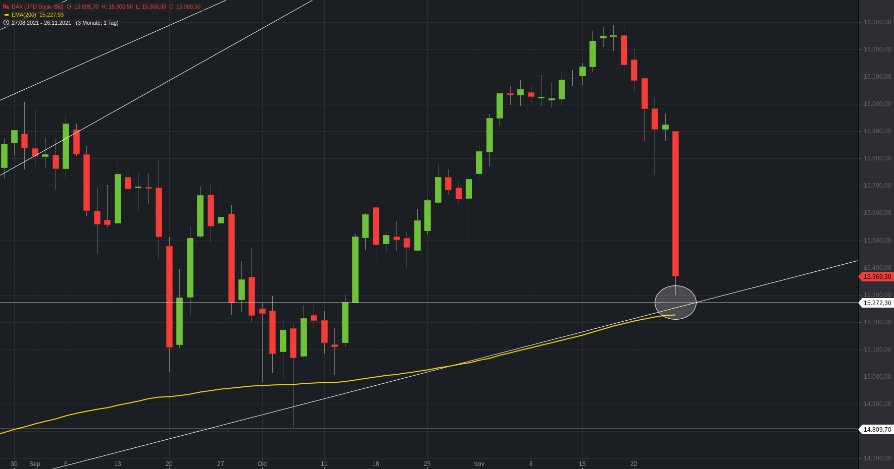 2021 QV-GDAXi-DJ-GOLD-EURUSD- JPY 1285819