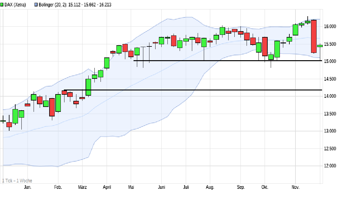 Börse ein Haifischbecken: Trade was du siehst 1286767