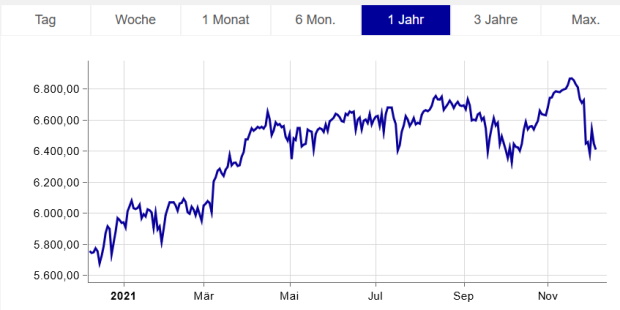 Daimler und andere Aktien und Finanz-Produkte 1287296