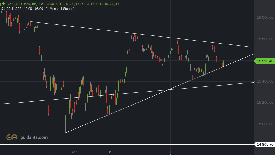 2021 QV-GDAXi-DJ-GOLD-EURUSD- JPY 1289214
