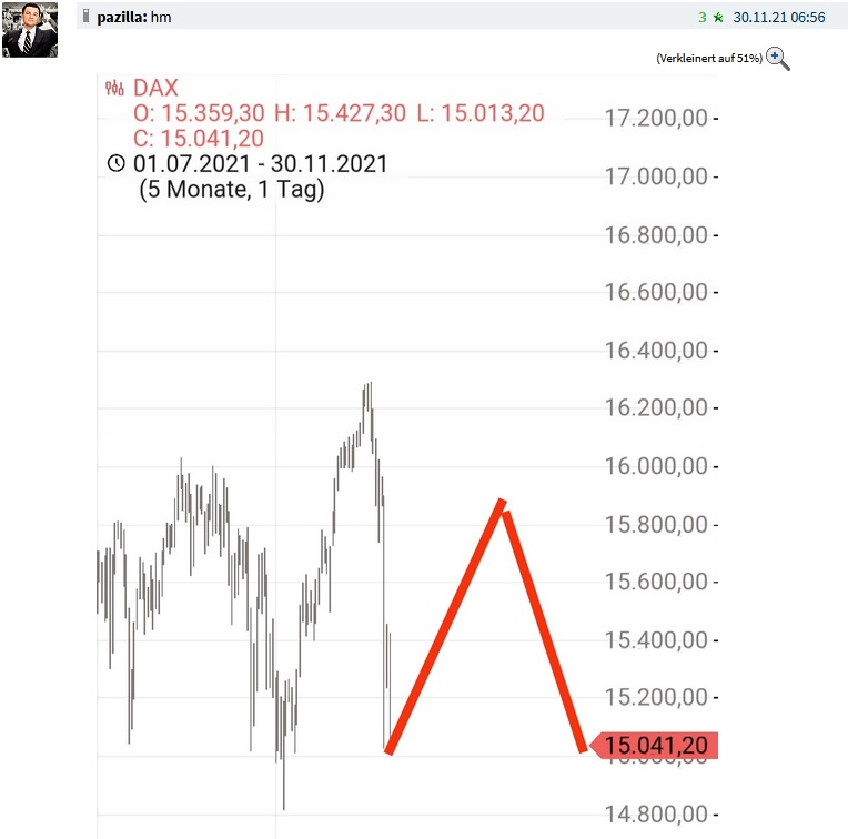 Börse ein Haifischbecken: Trade was du siehst 1290170