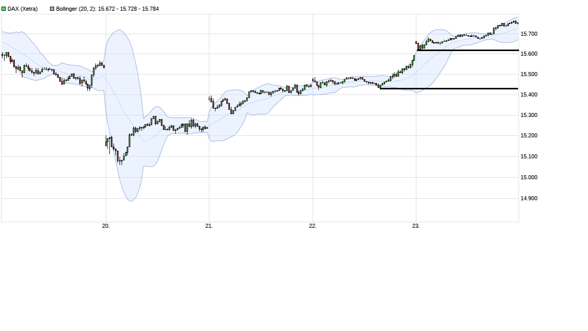 Börse ein Haifischbecken: Trade was du siehst 1290404