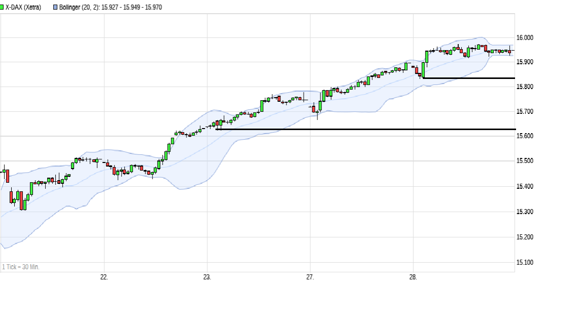 Börse ein Haifischbecken: Trade was du siehst 1290896