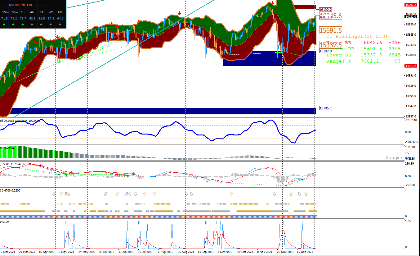 2022 QV-GDAXi-DJ-GOLD-EURUSD-JPY 1291652