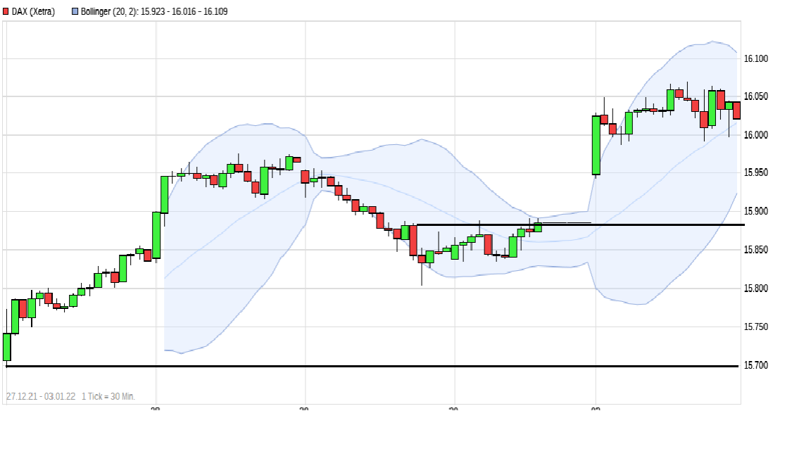 Börse ein Haifischbecken: Trade was du siehst 1291777