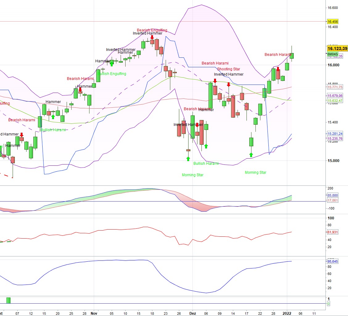 Elliott Wave DAX daily 1291923