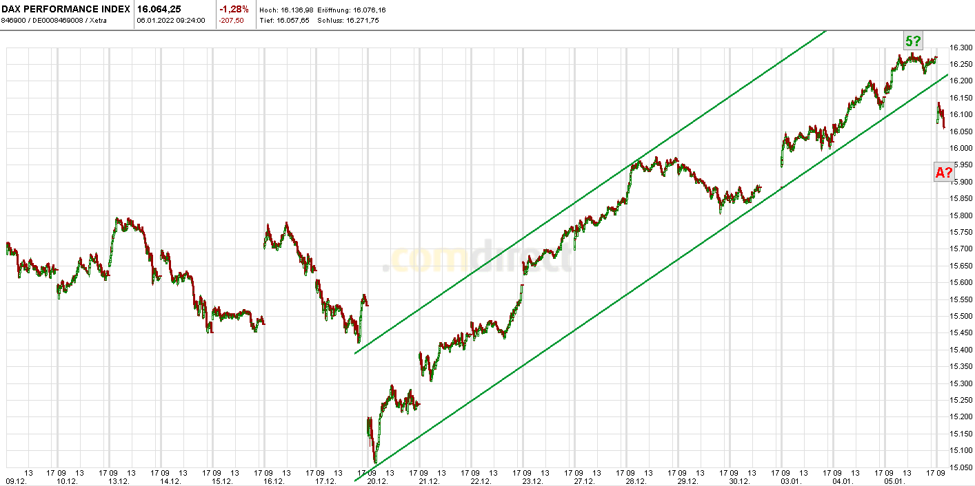 Krofitime Trading 1292232
