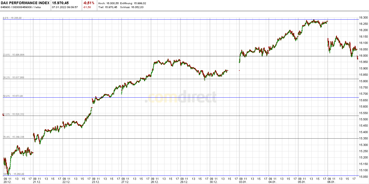 Krofitime Trading 1292481