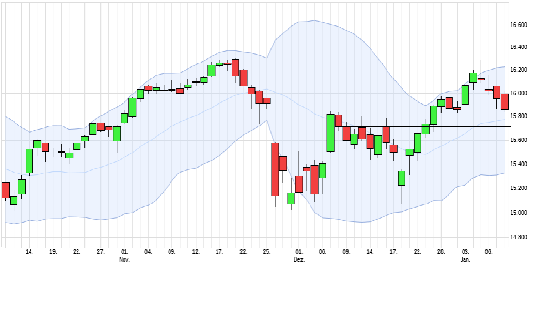 Börse ein Haifischbecken: Trade was du siehst 1292939