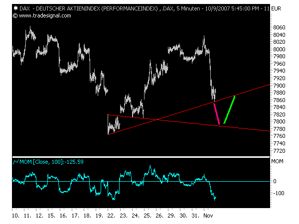 Cashburners: Dax Wochen Analyse 129305