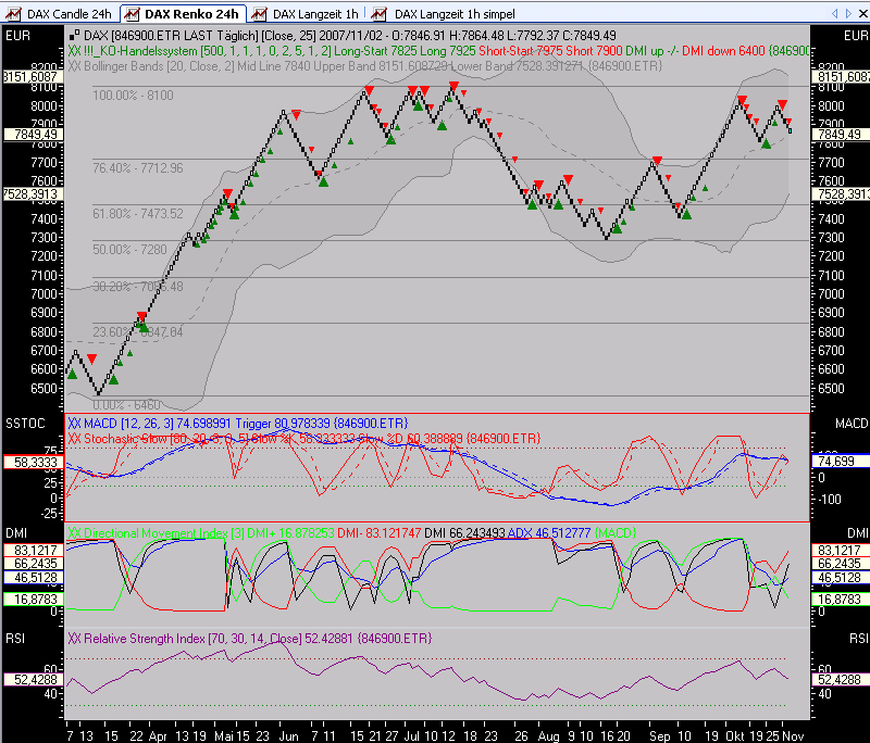 PTT-Trading 44. KW 129313