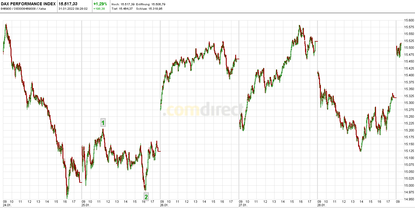 Krofitime Trading 1296881