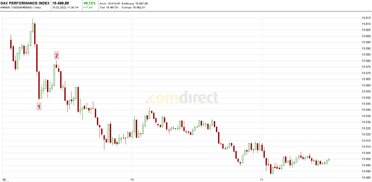 Krofitime Trading 1298750