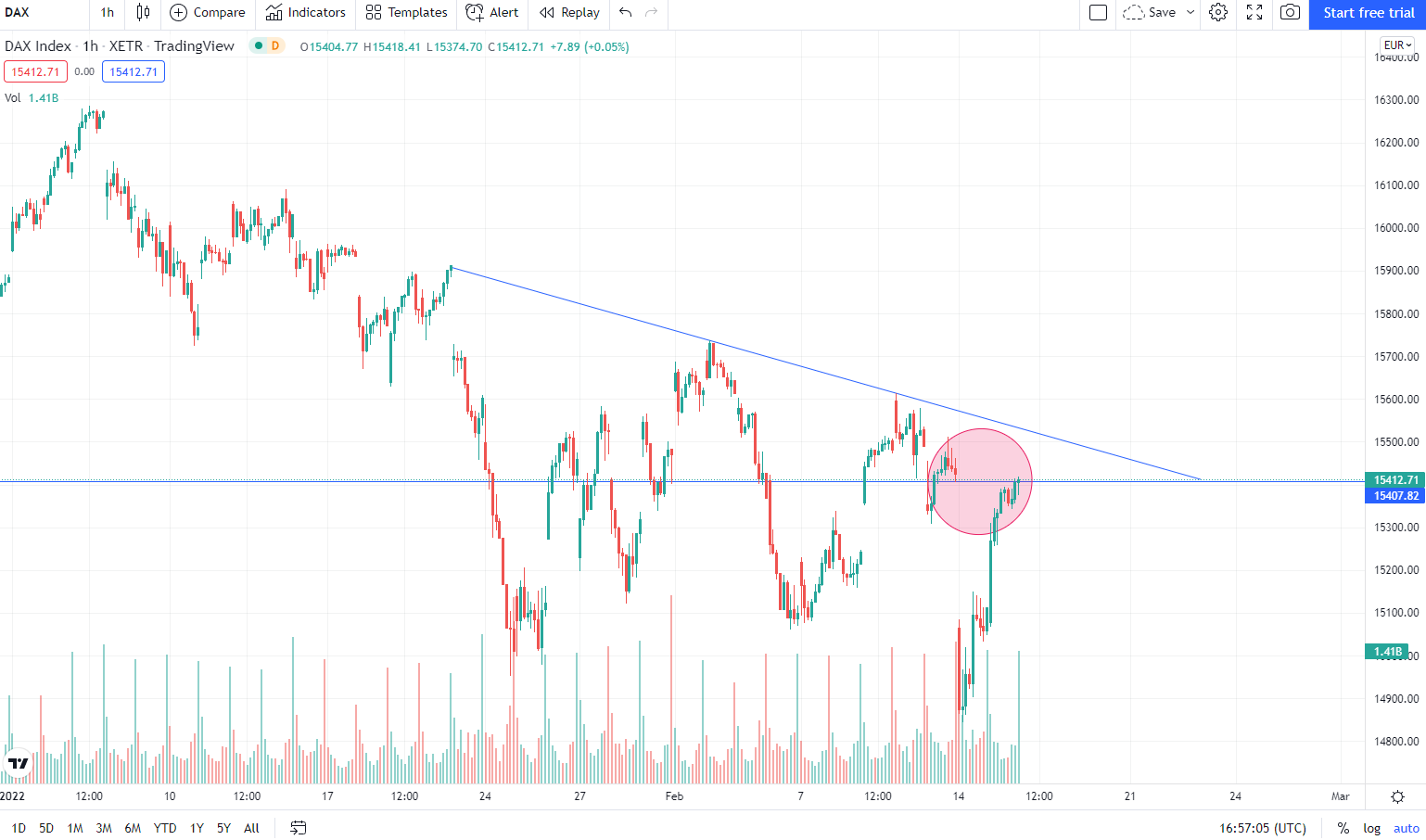 Börse ein Haifischbecken: Trade was du siehst 1299689