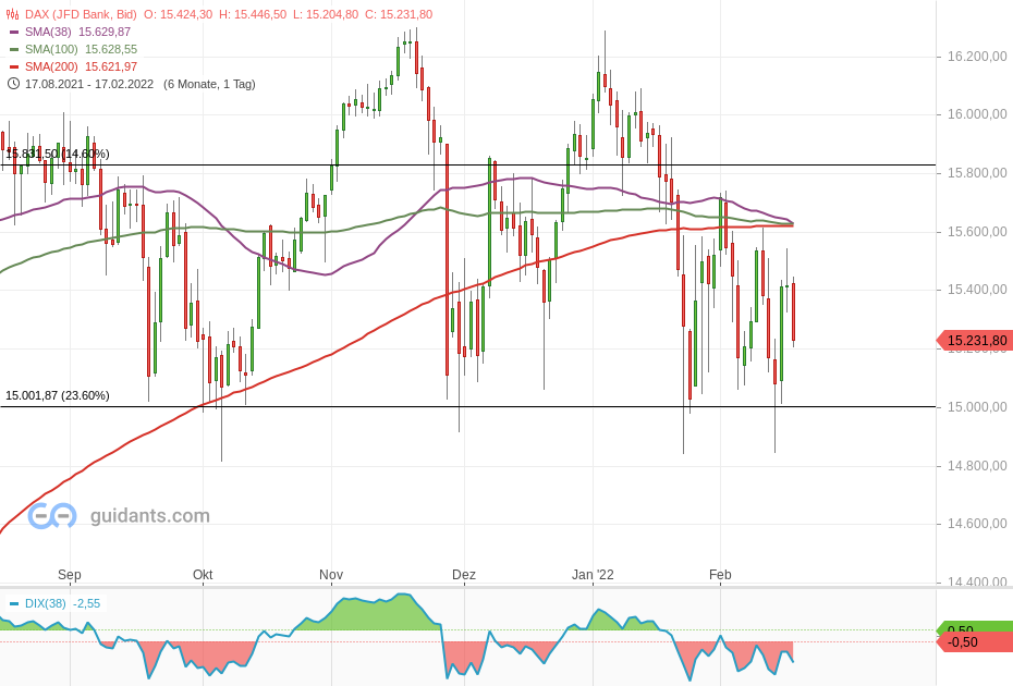 Börse ein Haifischbecken: Trade was du siehst 1300123