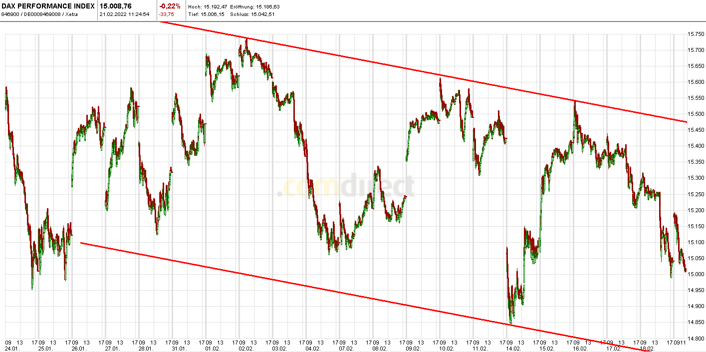 Heute im Dax, was sagen die Elliott Wellen ? 1300687