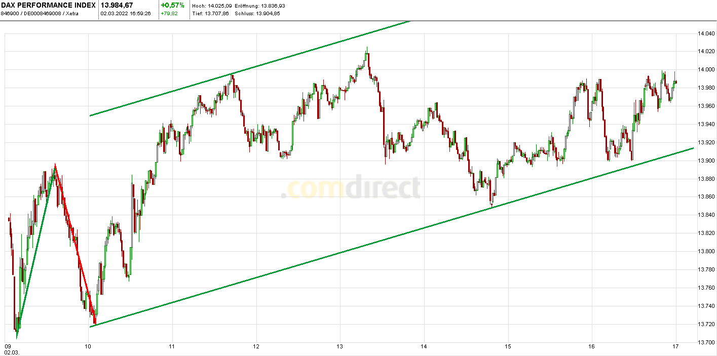 Heute im Dax, was sagen die Elliott Wellen ? 1302476
