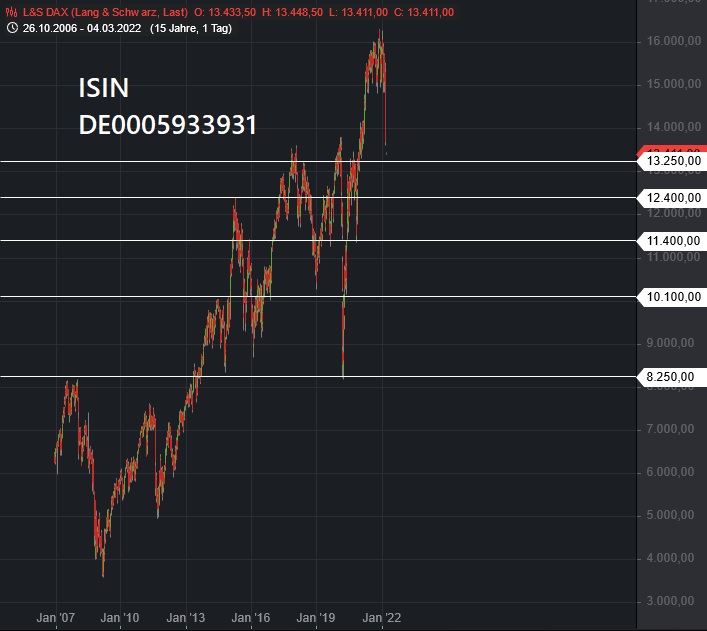 Börse ein Haifischbecken: Trade was du siehst 1302754