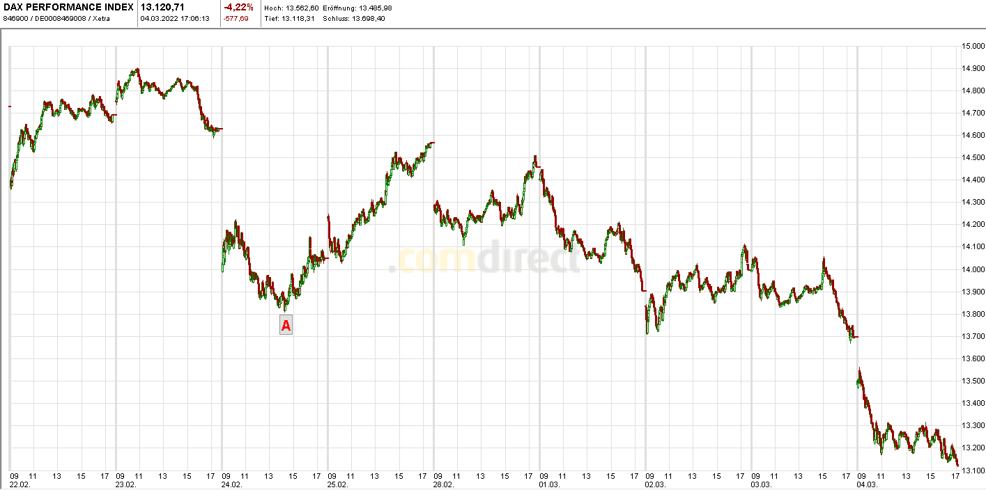 Heute im Dax, was sagen die Elliott Wellen ? 1302908