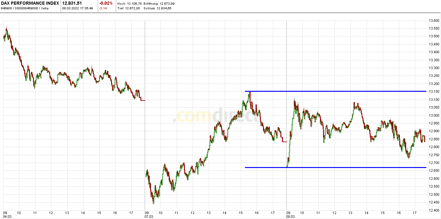Heute im Dax, was sagen die Elliott Wellen ? 1303531