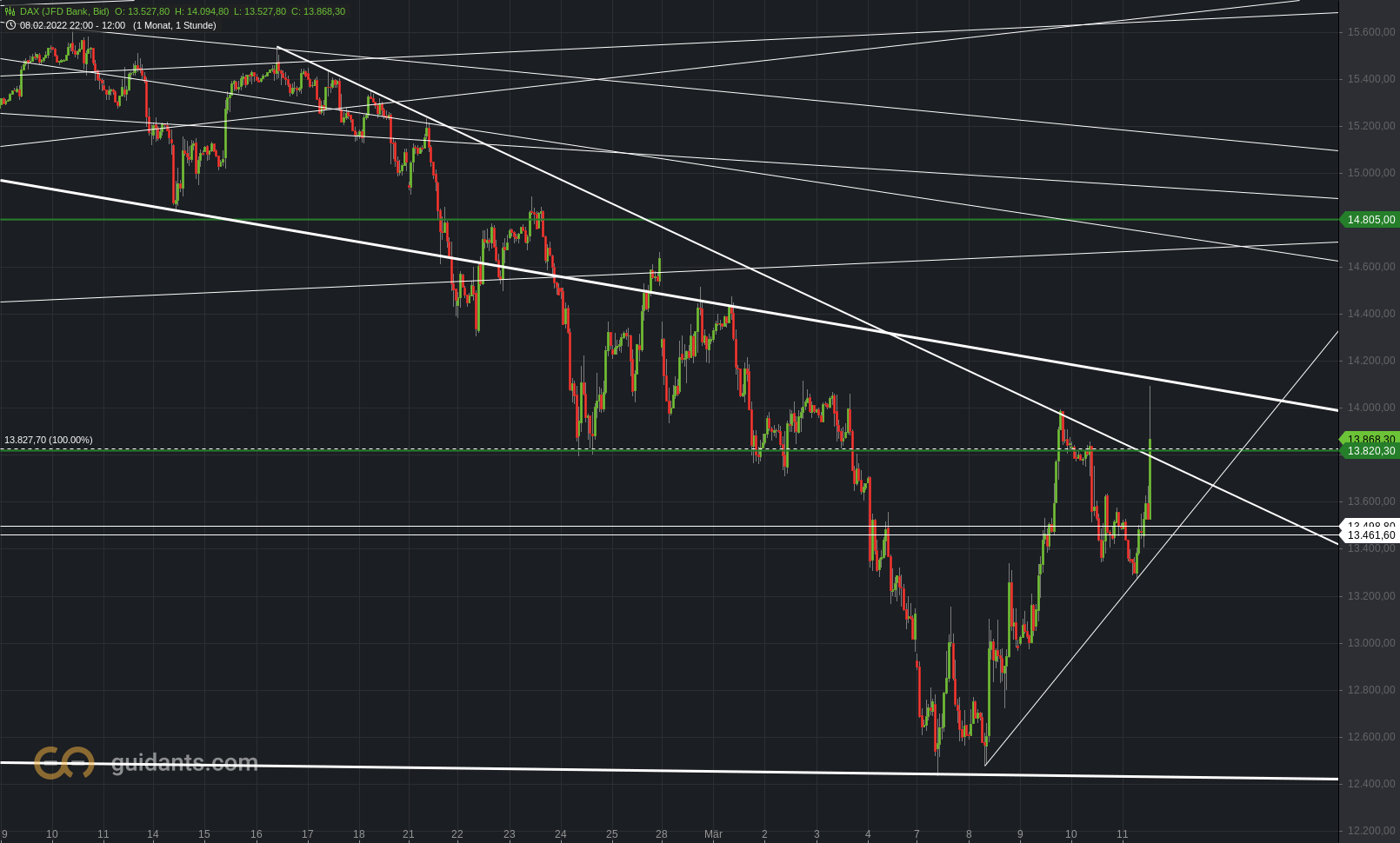 2022 QV-GDAXi-DJ-GOLD-EURUSD-JPY 1304029