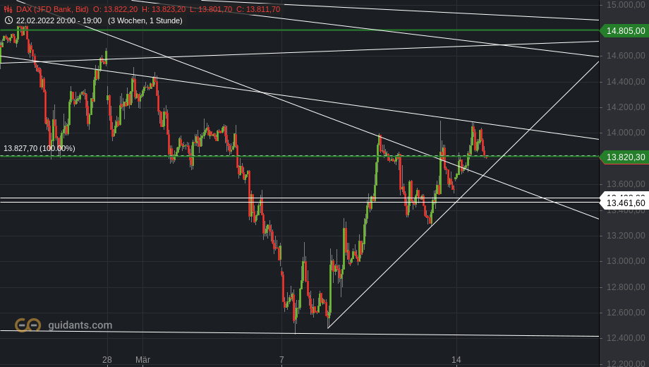 2022 QV-GDAXi-DJ-GOLD-EURUSD-JPY 1304453