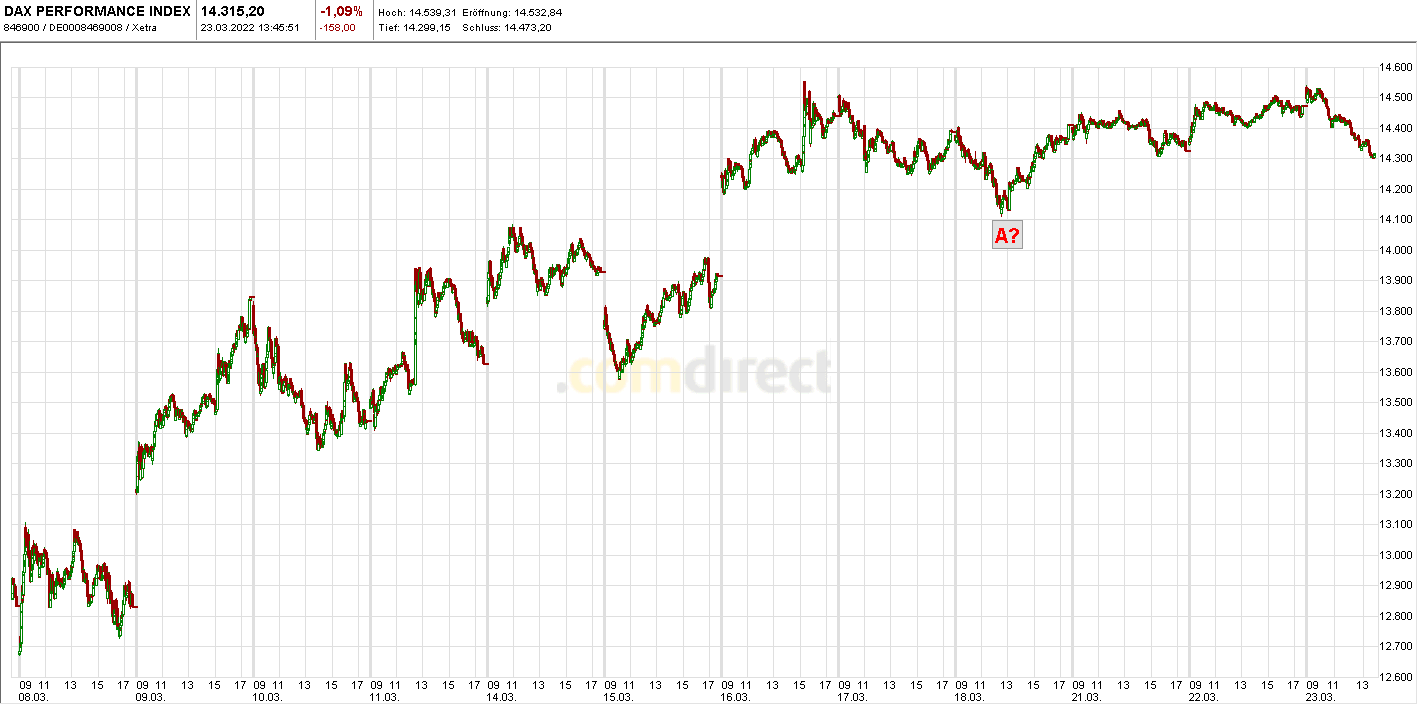 Heute im Dax, was sagen die Elliott Wellen ? 1306138