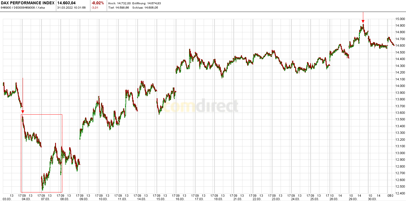 Heute im Dax, was sagen die Elliott Wellen ? 1307362