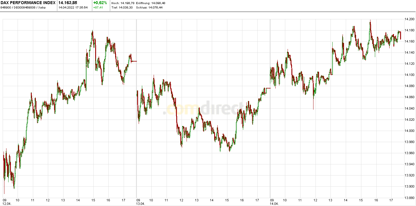 Heute im Dax, was sagen die Elliott Wellen ? 1310026