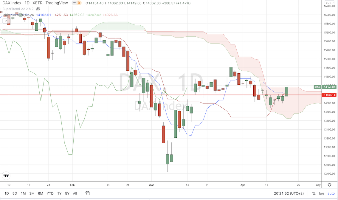 Krofitime Trading 1310744