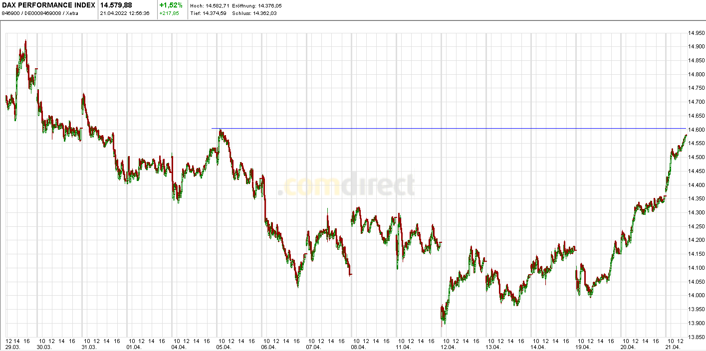 Heute im Dax, was sagen die Elliott Wellen ? 1310875