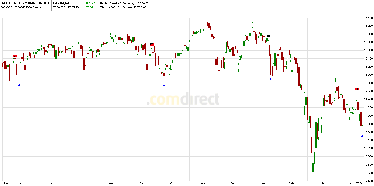 Krofitime Trading 1311896